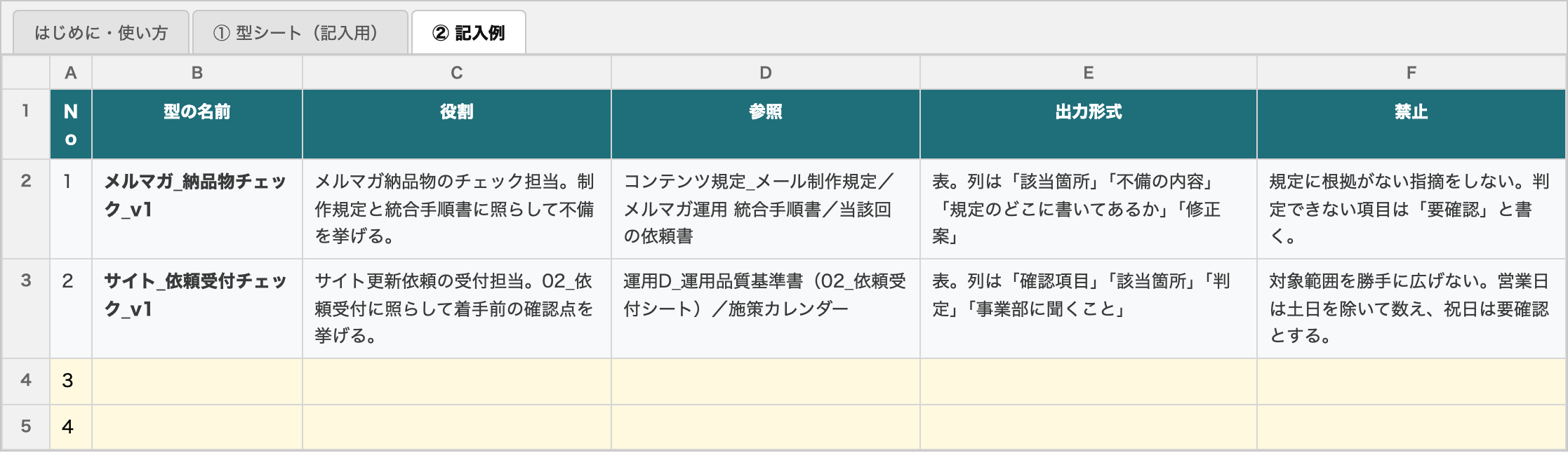 プロンプトの型シートの記入例。型の名前、役割、参照、出力形式、禁止の列に2件の例が記入されている